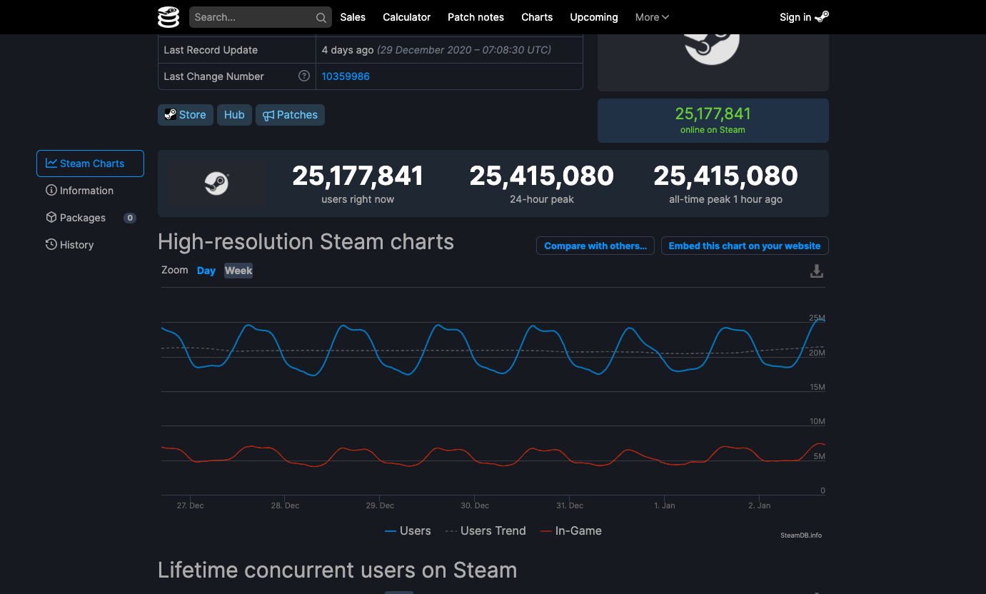 Steam статистика по пользователям фото 111