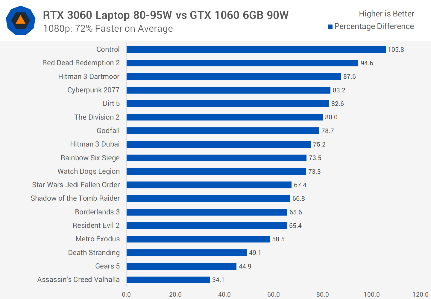 Geforce Gtx 3060 Для Ноутбуков 6gb Цена