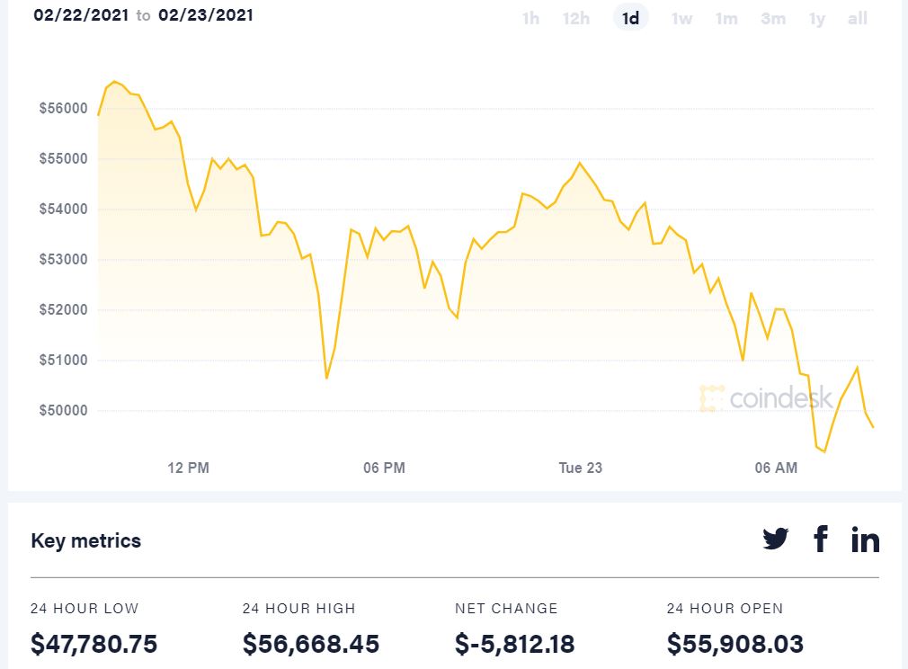 Самая первая цена за биткоин bitcoin cash in binance