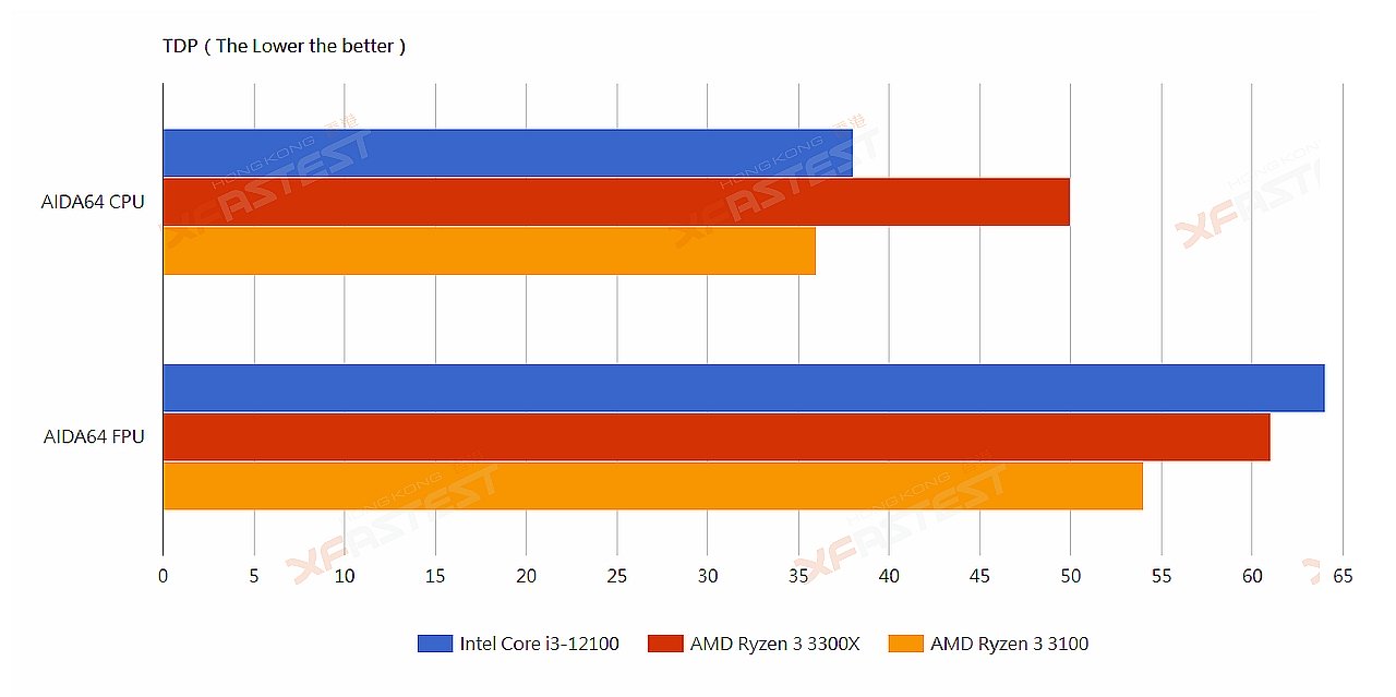 Lenovo 2300x Ryzen 2600 Vs Ryzen 2500x Четырёхъядерный Intel