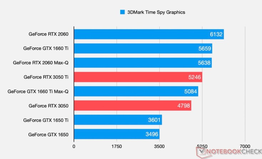 Geforce Gtx 3050 Ti Для Ноутбуков Цена