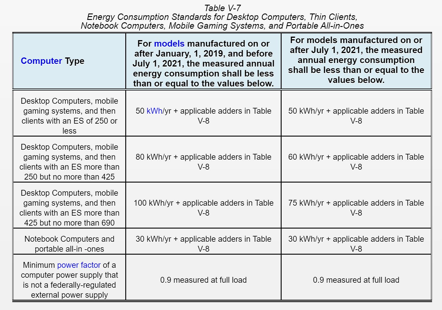 Cuantos kwh consume una casa al año