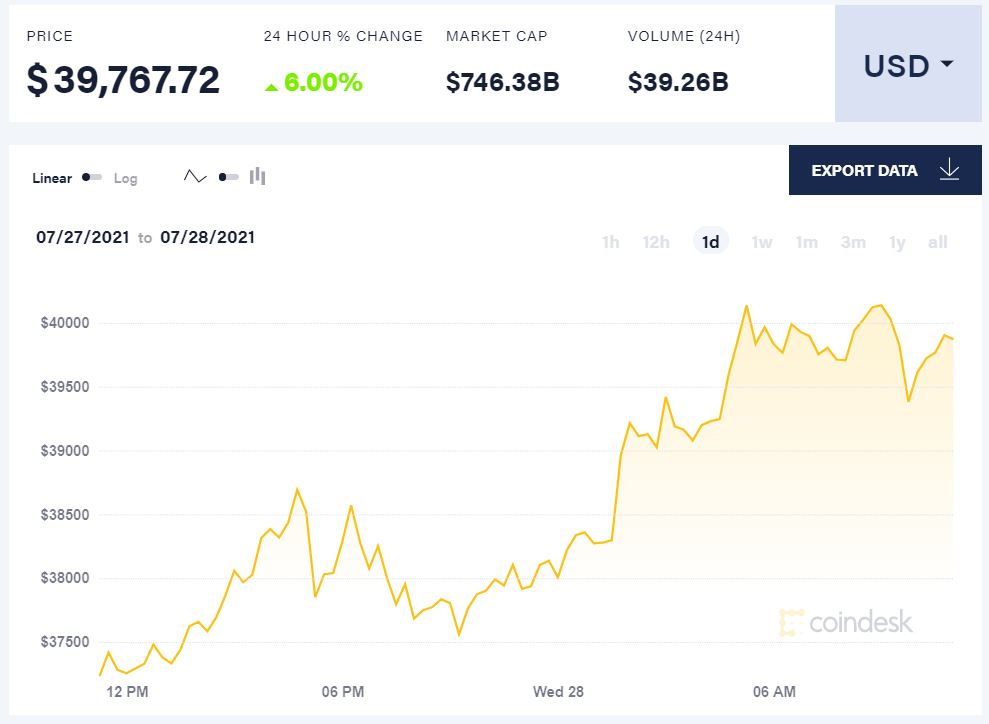 Цена биткоина 2021 в долларах на сегодня bitcoin simulator скачать торрент