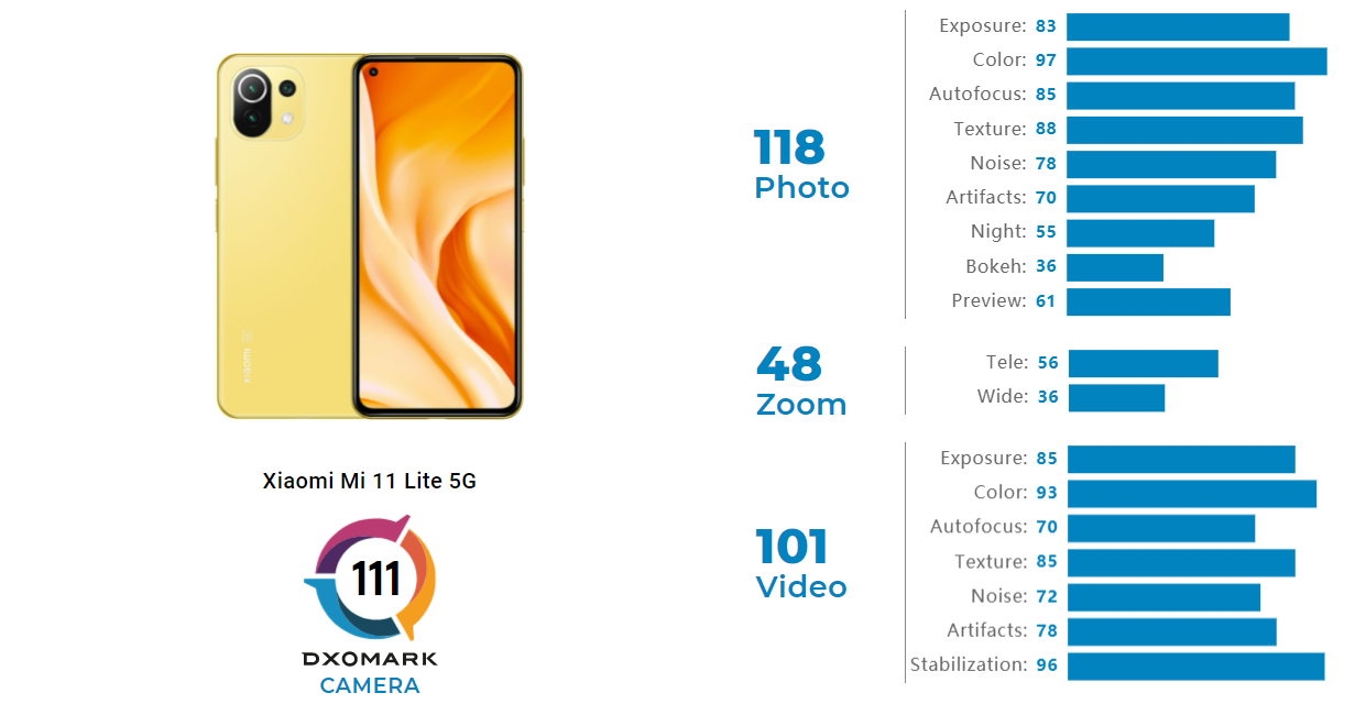 Mi 11 Lite 5g цвета. Смартфон Xiaomi 11 Pro. Mi 11 Lite 5g 256gb. Note 11 Lite 5g. Сравнение mi 11