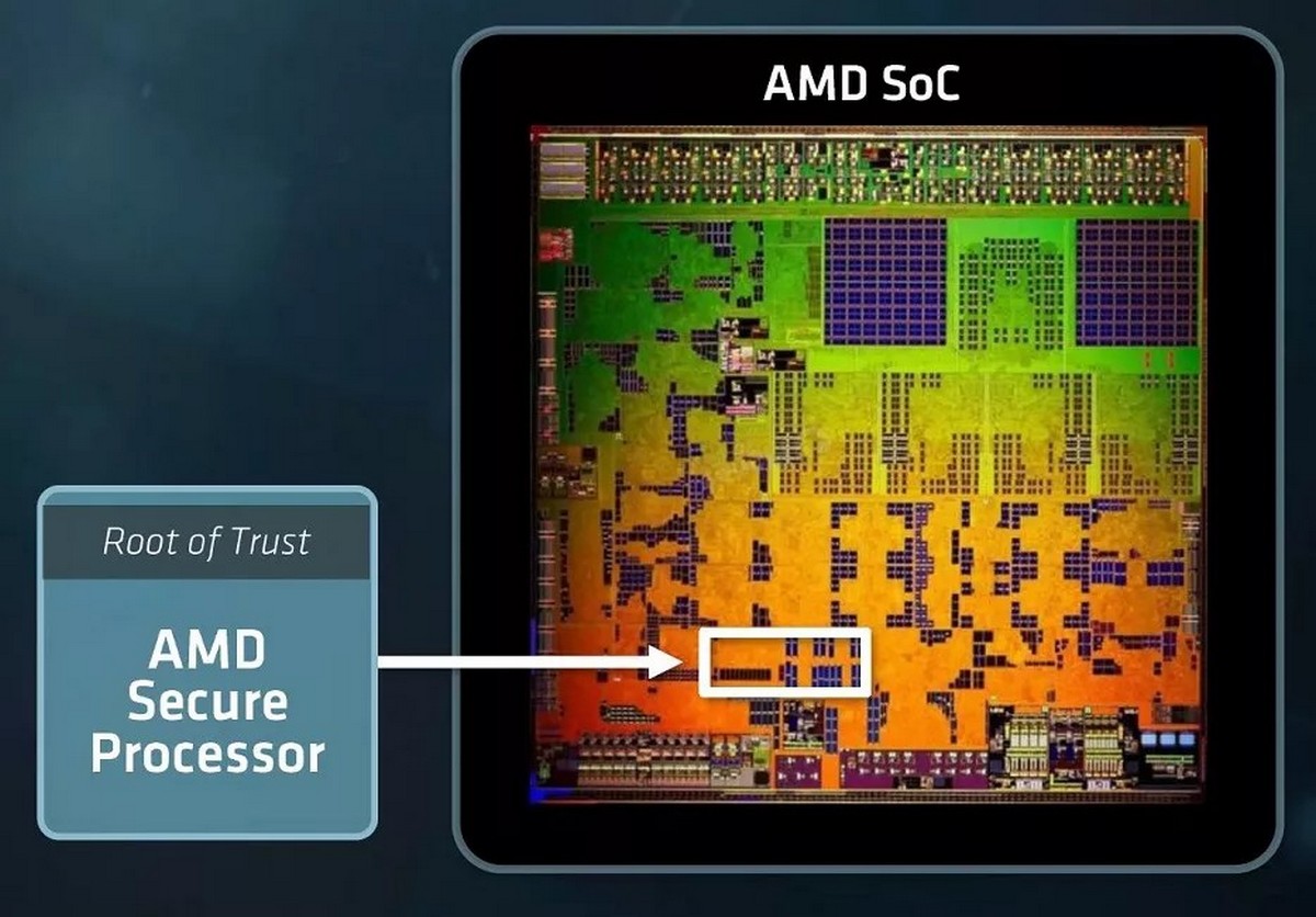 Игры для процессора амд. AMD PSP 11.0. AMD secure Processor. AMD platform Security Processor. AMD уязвимость процессора.