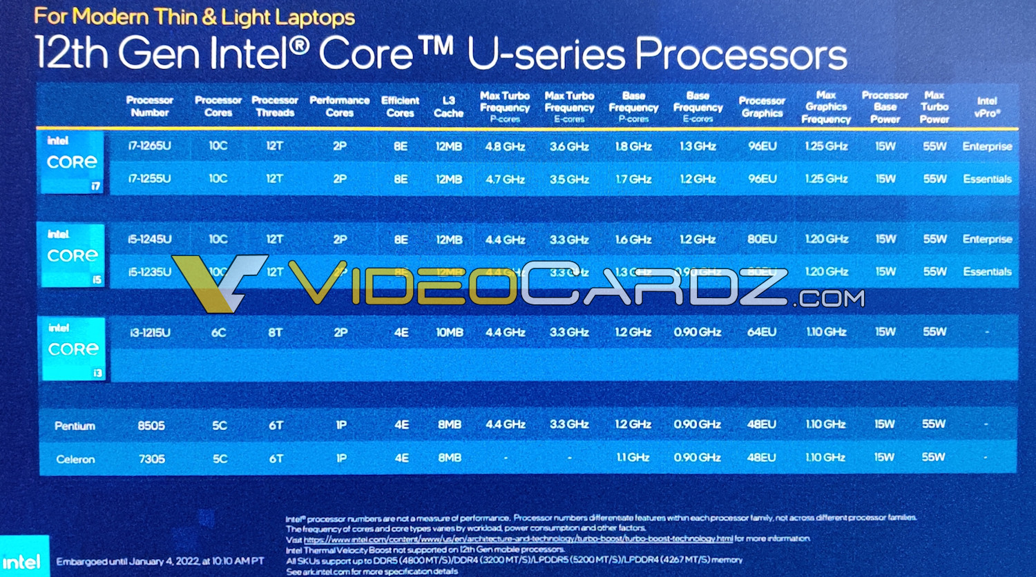 Intel core 12 поколения