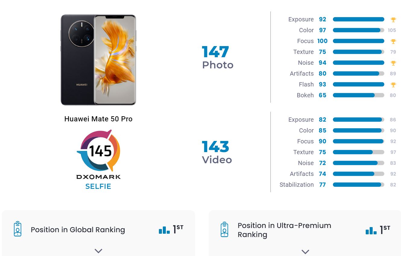 Сравнение mate 50 pro. Huawei Mate 50. Huawei Mate 50 Pro. Mate 50 Pro камера. Huawei Mate 50 Pro фото.