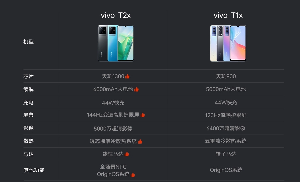 Почему на vivo. Смартфон Виво т1 характеристики. Vivo t1 жёлтый. Vivo t1 экран. Vivo t1 схема.