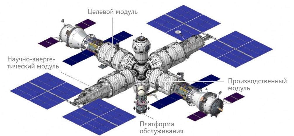 Representatives of Roscosmos and the Russian Academy of Sciences will discuss the orbital inclination of the future Russian orbital station on May 26