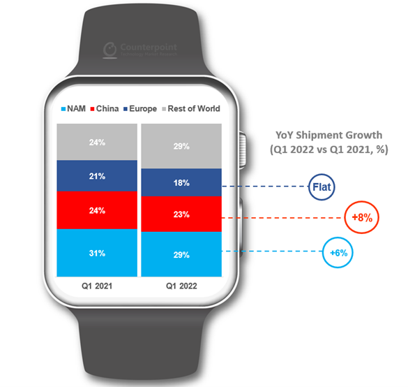 Xiaomi Mi Band 6 Vs Samsung Galaxy Fit2 - Gadg8