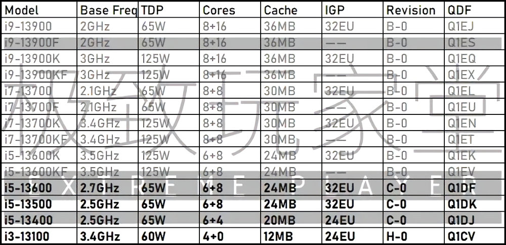 Intel-13th-Gen-Core-Series-SPECS_large.jpg