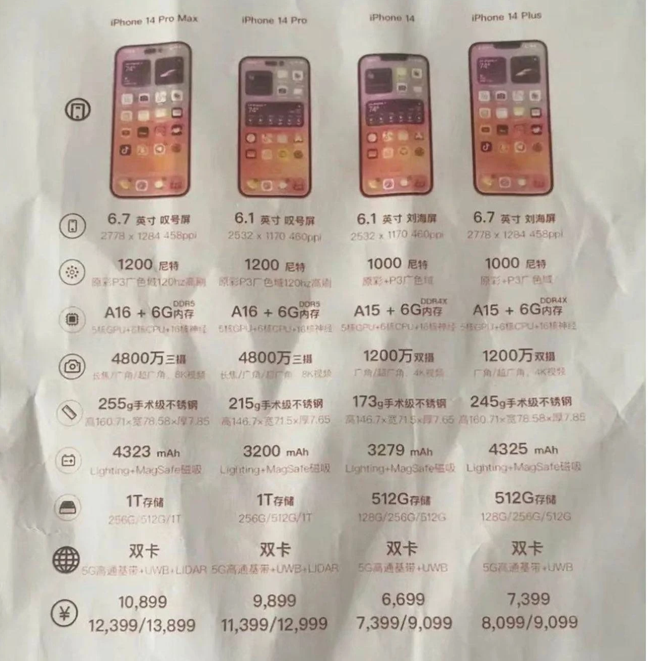 Сравнить айфон 14 про макс и 15. Iphone 14 Pro Max. Iphone 14 Pro Max характеристики. Айфон 14 Дата. Iphone 14 Pro и 14 Pro Max.