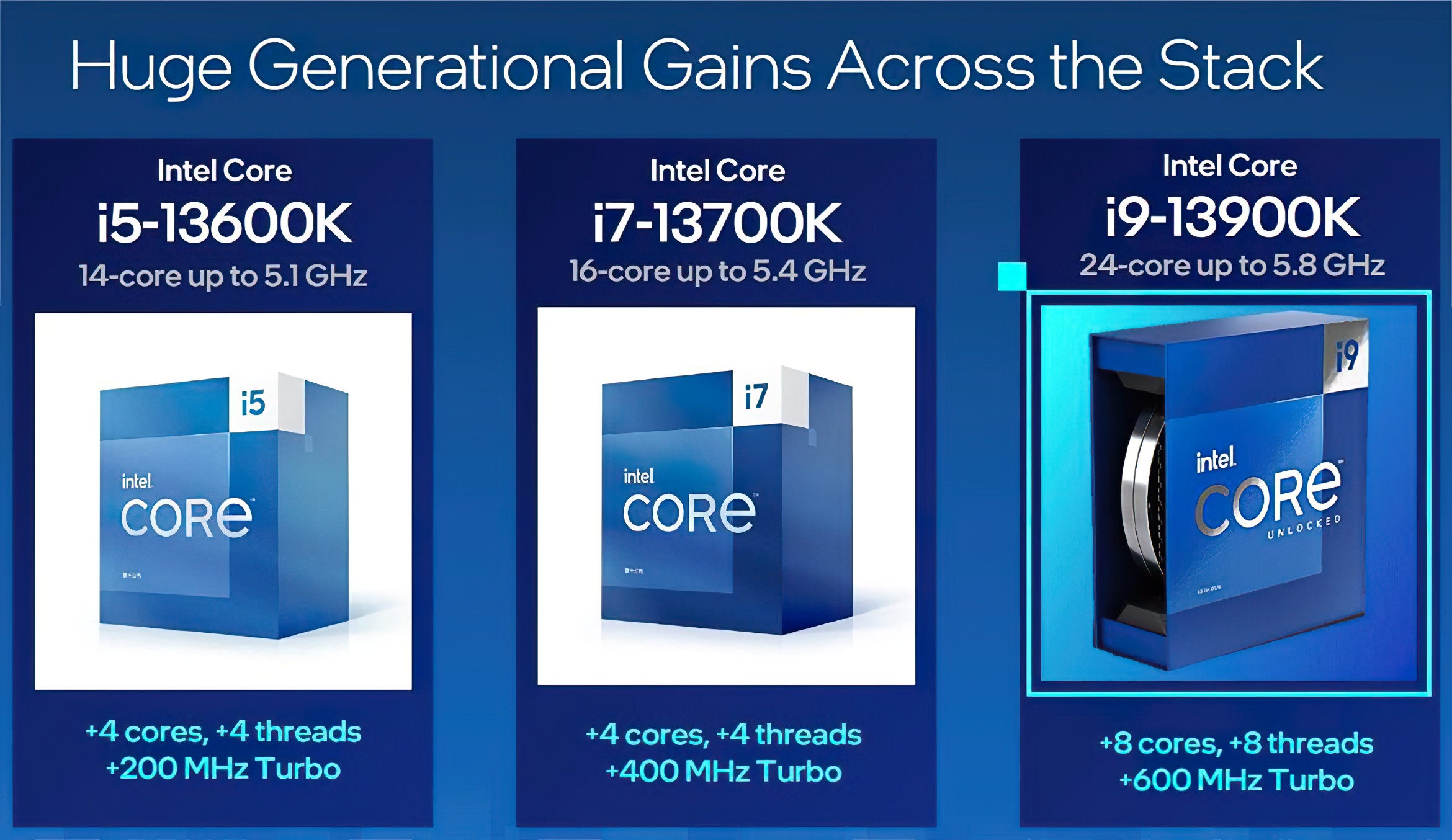 Представлены процессоры Core 13-го поколения