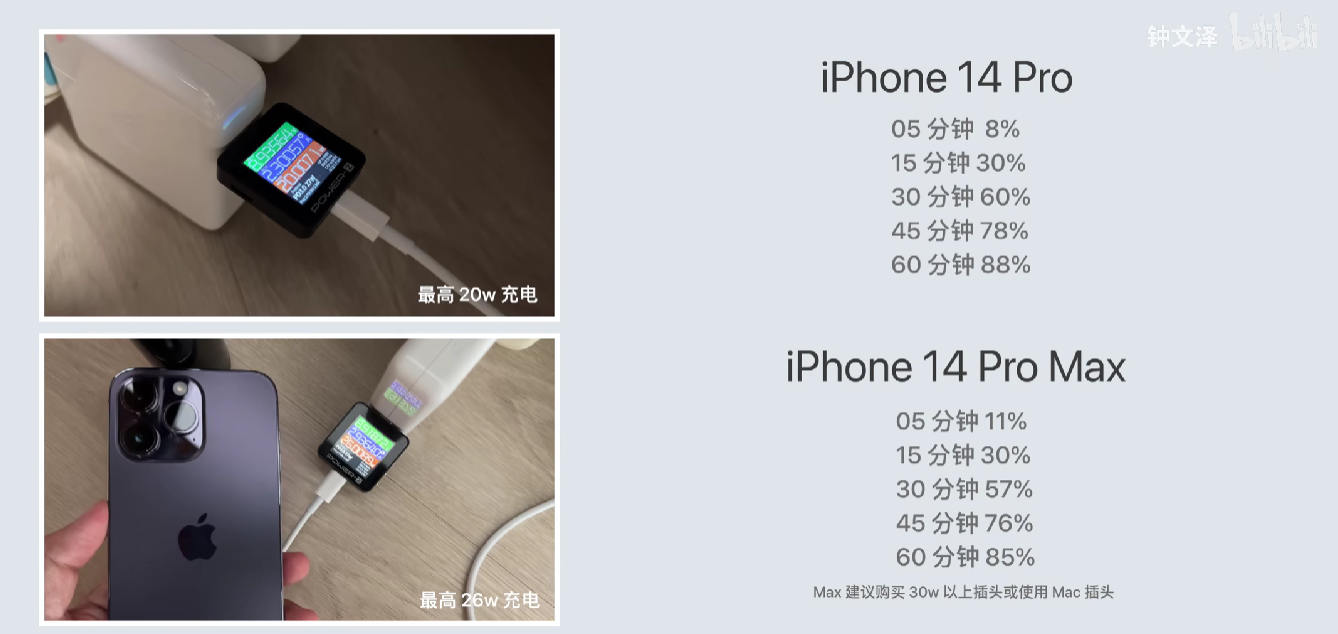 Сколько держит заряд айфон 11. Iphone 13 Pro Max зарядка. Айфон 14 Pro Max. Iphone 13 Pro Max Battery емкость. Iphone 13 Pro Max аккумулятор.