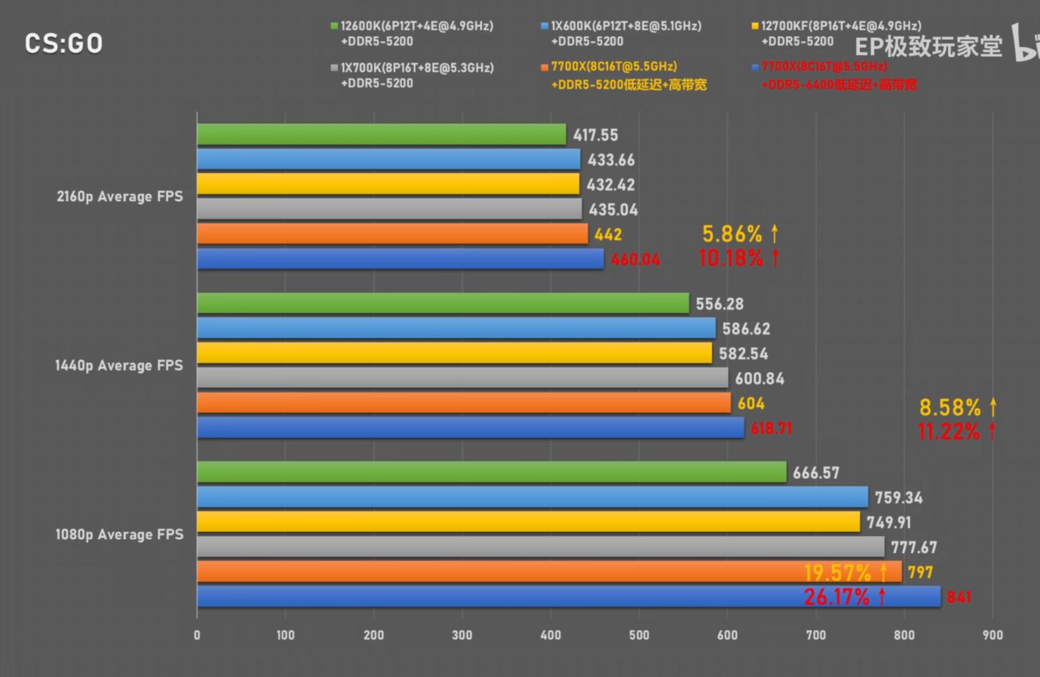 Intel Core i7 13700k. CPU Intel Core i7-13700. I5 13600k vs 7 7700x. Ryzen 7 7700x.