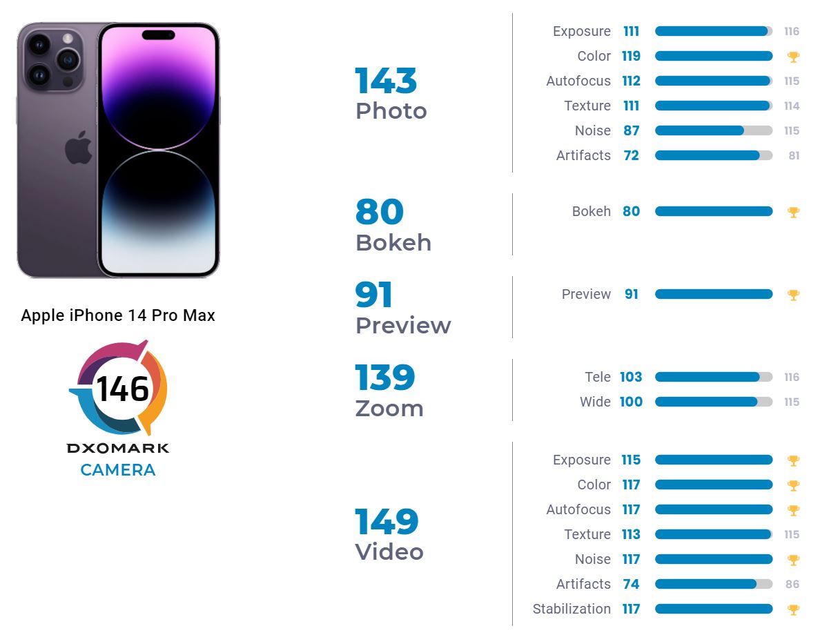 Проверить iphone 15 pro max. Айфон 14 Pro Max. Камера iphone 14 Pro Max. Айфон 15 Pro Max. Apple iphone 15 Pro Max камера.