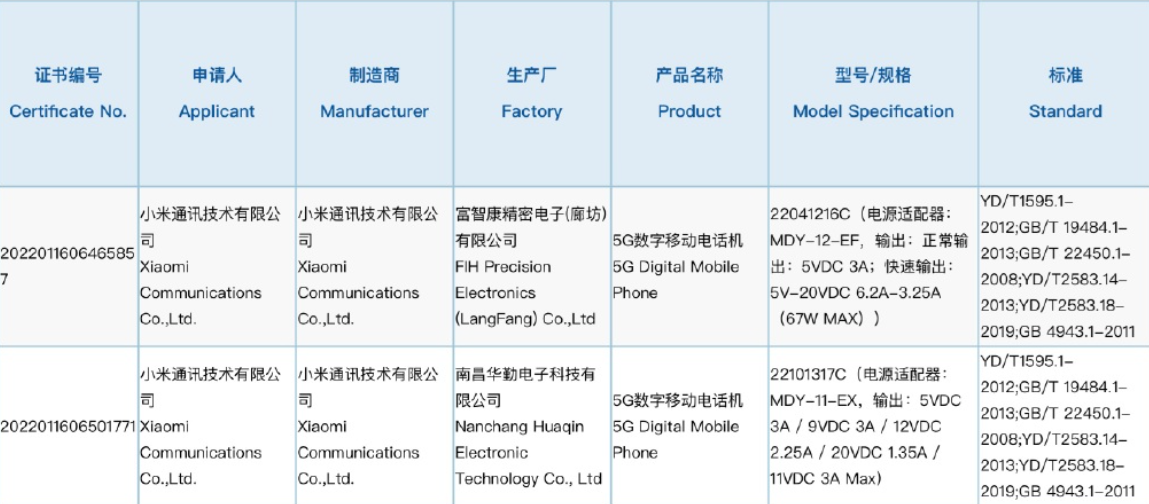 Сравнение нот 12 и нот 13. Redmi Note 12 характеристики. Redmi 12с базовое меню. Xiaomi Note 12 Pro характеристики. Водопроницаемость Redmi 13.