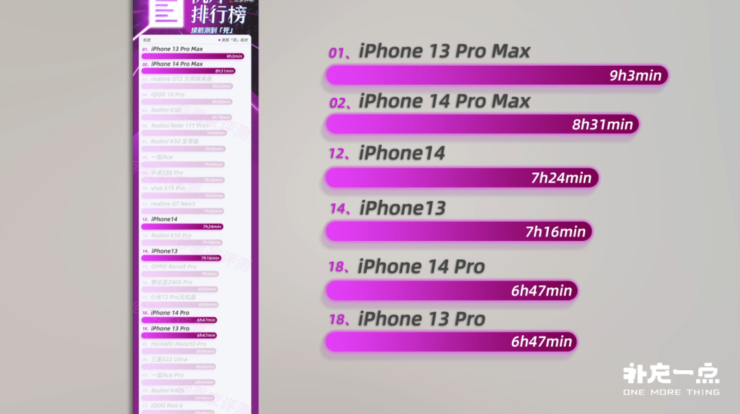 Тест айфона 13. Iphone 13 Pro Max и 14 Pro Max. Iphone 14 Pro Pro Max. Сравнение iphone 13 и 14 Pro Max. Iphone 14 Pro и 14 Pro Max.