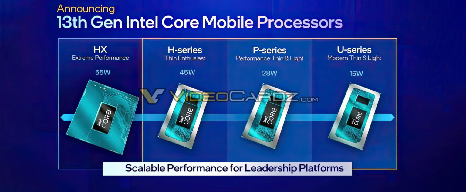 Intel introduced monstrous mobile Core HX CPUs with 24-core 157-watt Core i9 at the head