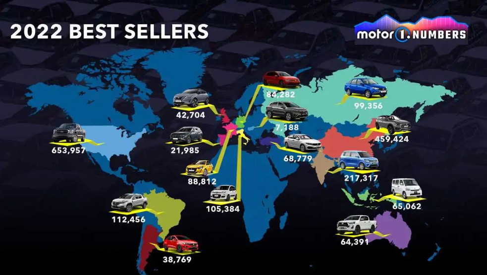 Such dissimilar preferences: the best-selling cars in different countries of the world are named