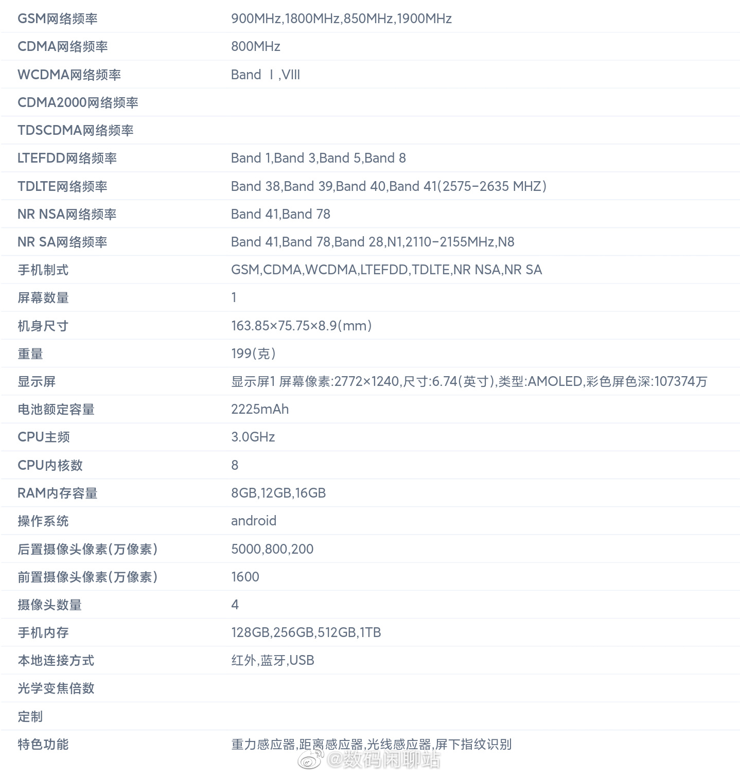 Зарядка 240w Realme. Redmi Note 13 характеристики. Xiaomi Redmi Note 13 Pro+ характеристики. Note Note 13 Pro.