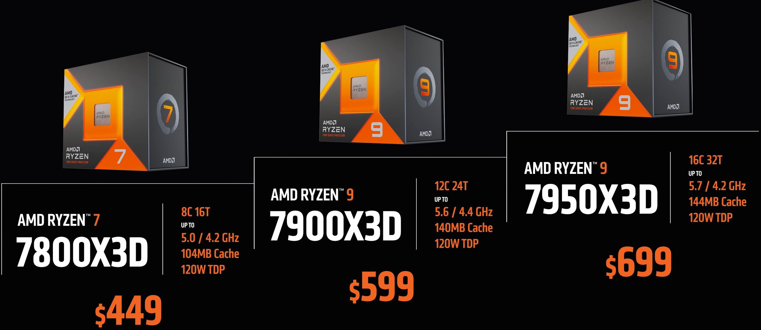 До конца года ожидается выход десктопных процессоров AMD Ryzen 4000 - новости от