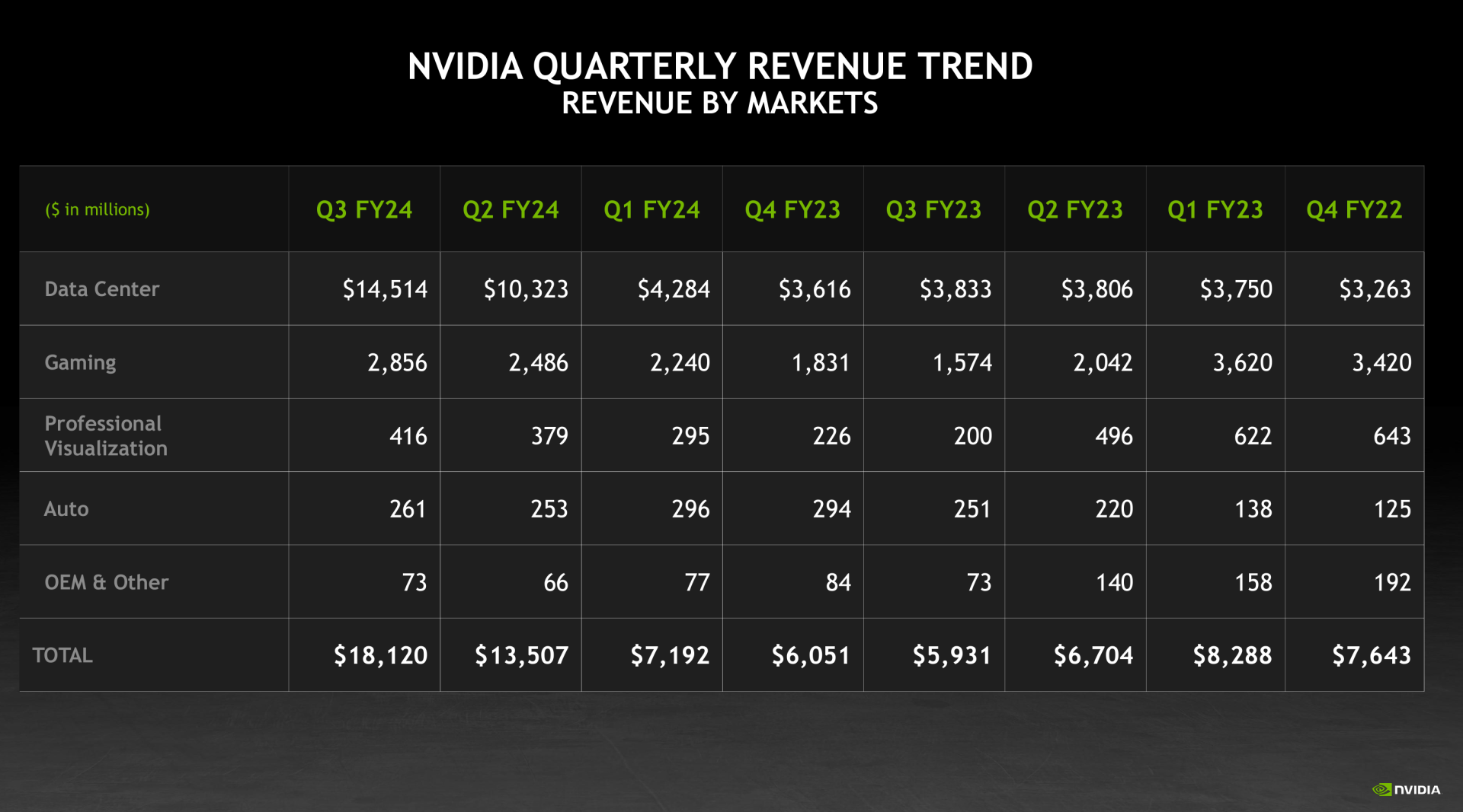 NVIDIA-Q3-FY24-Earnings-Breakdown-1920x1067_large.png