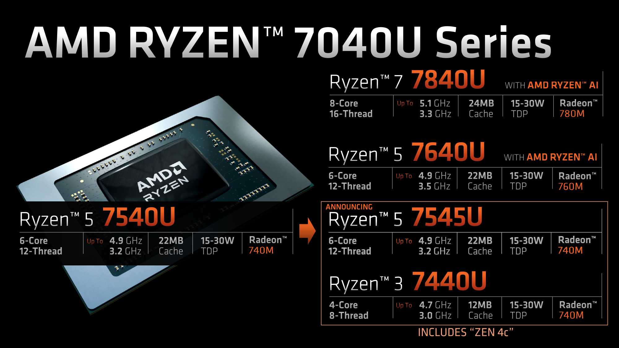 AMD-RYZEN-7040U-Zen4c-SMALL-PHOENIX-1_large.jpg