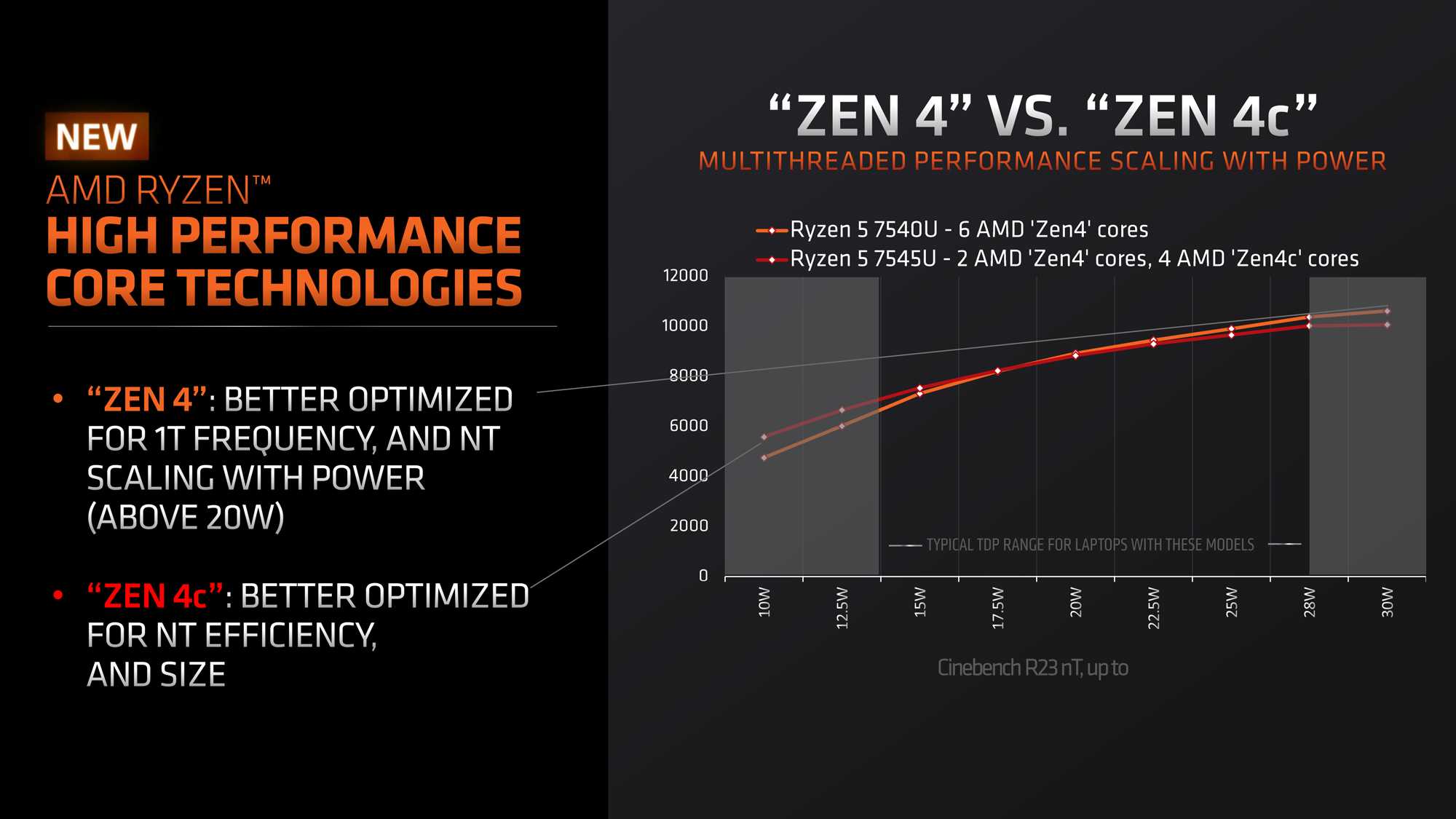 AMD-RYZEN-7040U-Zen4c-SMALL-PHOENIX_large.jpg
