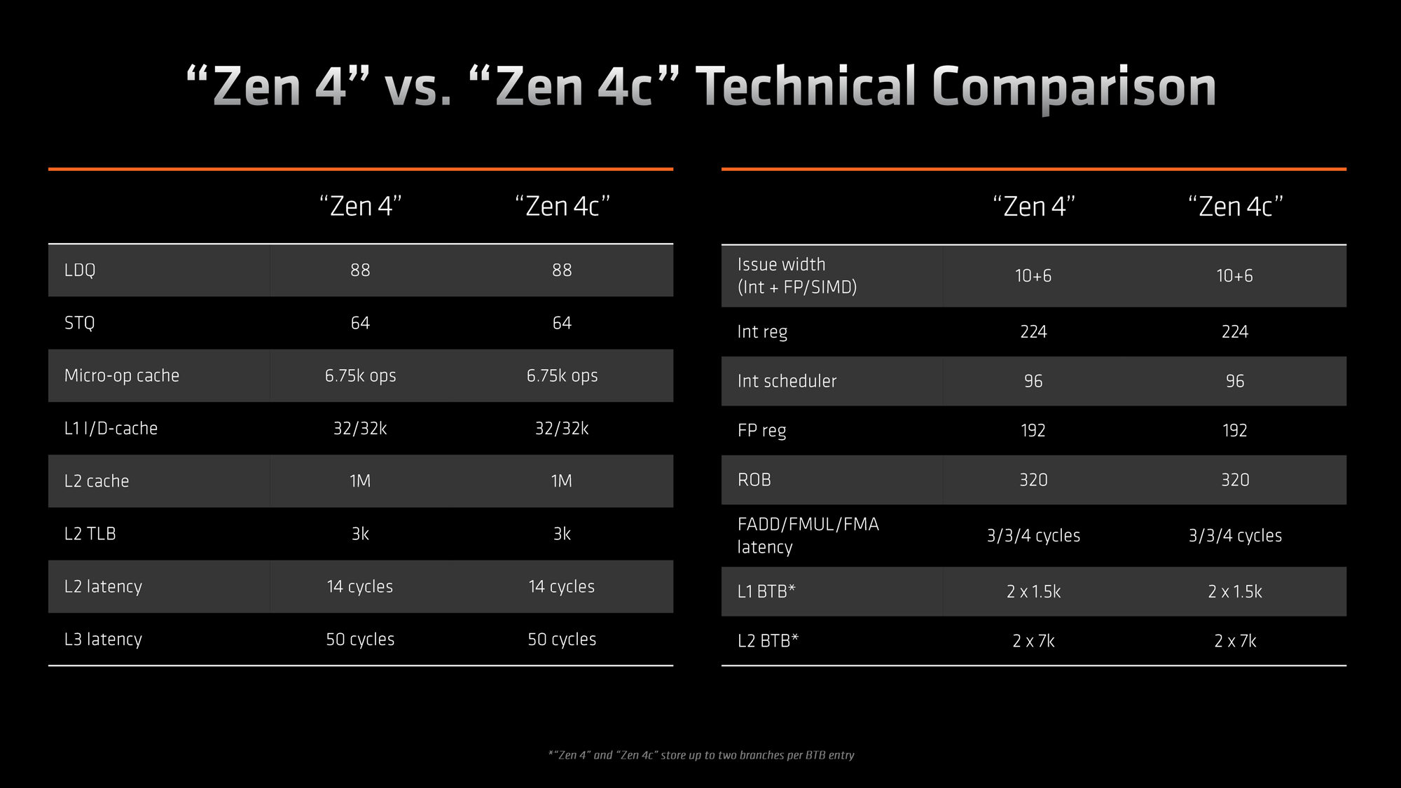Zen4-vs-zen4c_large.png