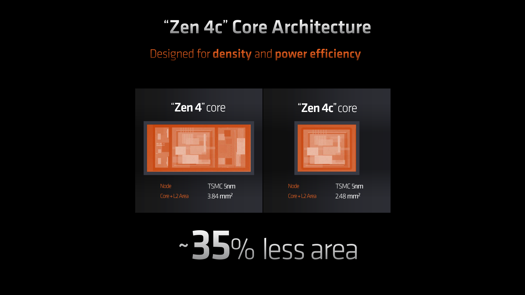 Zen4c-Technology-for-Laptops-Press-Deck-3_large.png