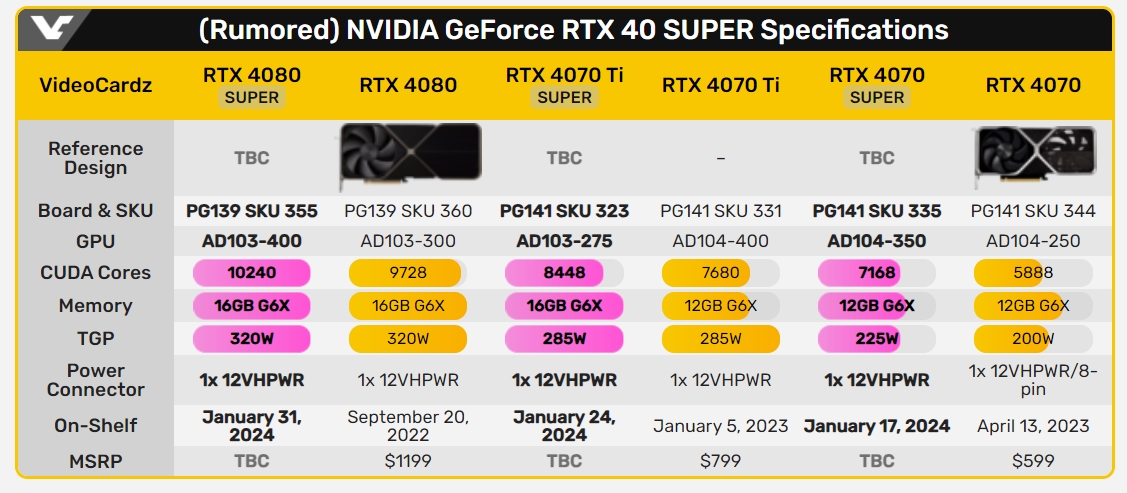 RTX 4080 super. 4070 Super. 4070 Super Fe. 4080 Super размер.