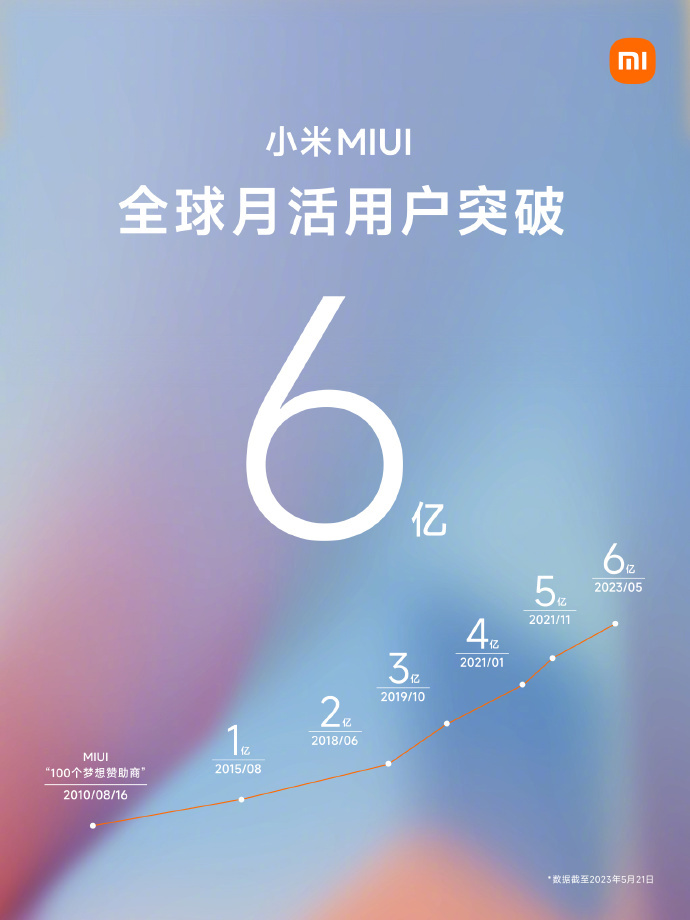 Miui не включается. Телефон MIUI 14. Стратегия компании Xiaomi. Журнал отчет Xiaomi. Устройство Сяоми которое получит андроид 13 2023.