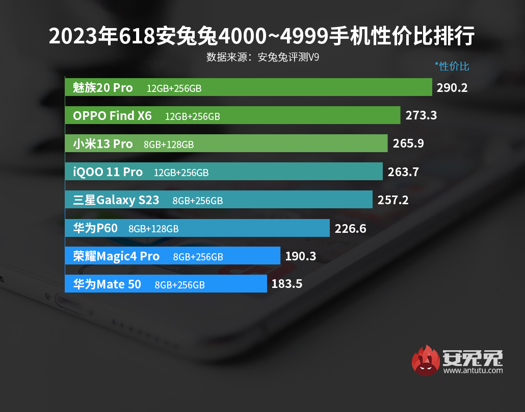 Quality 2023. Топ смартфонов 2023 года. Производительность смартфонов. Самый популярный смартфон в 2023 году. Лучшие андроид смартфоны 2023 года.
