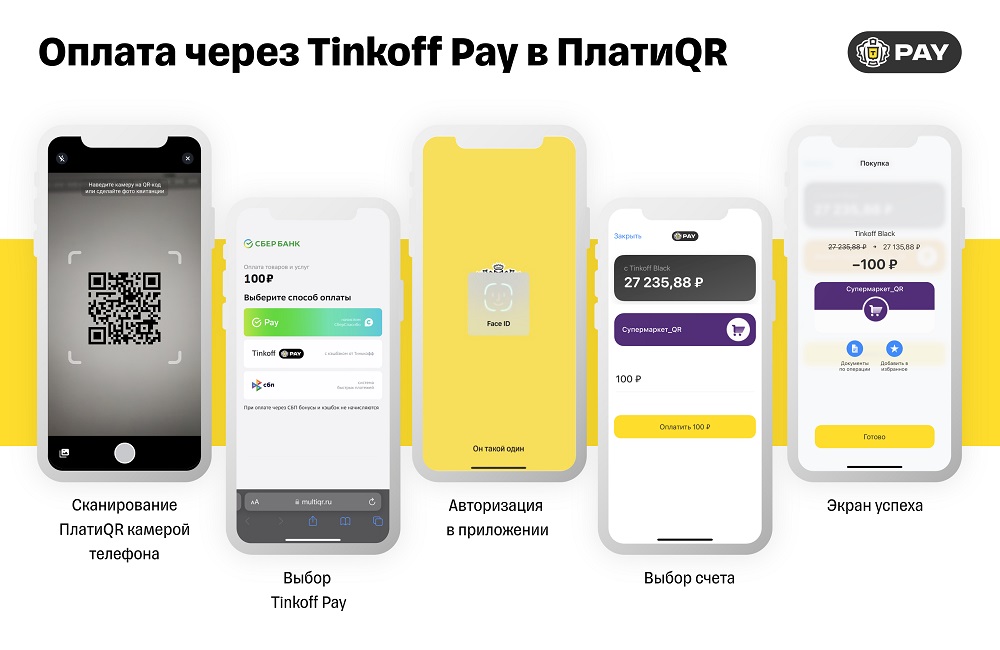 Tinkoff Pay теперь умеет платить по QR-кодам Сбербанка