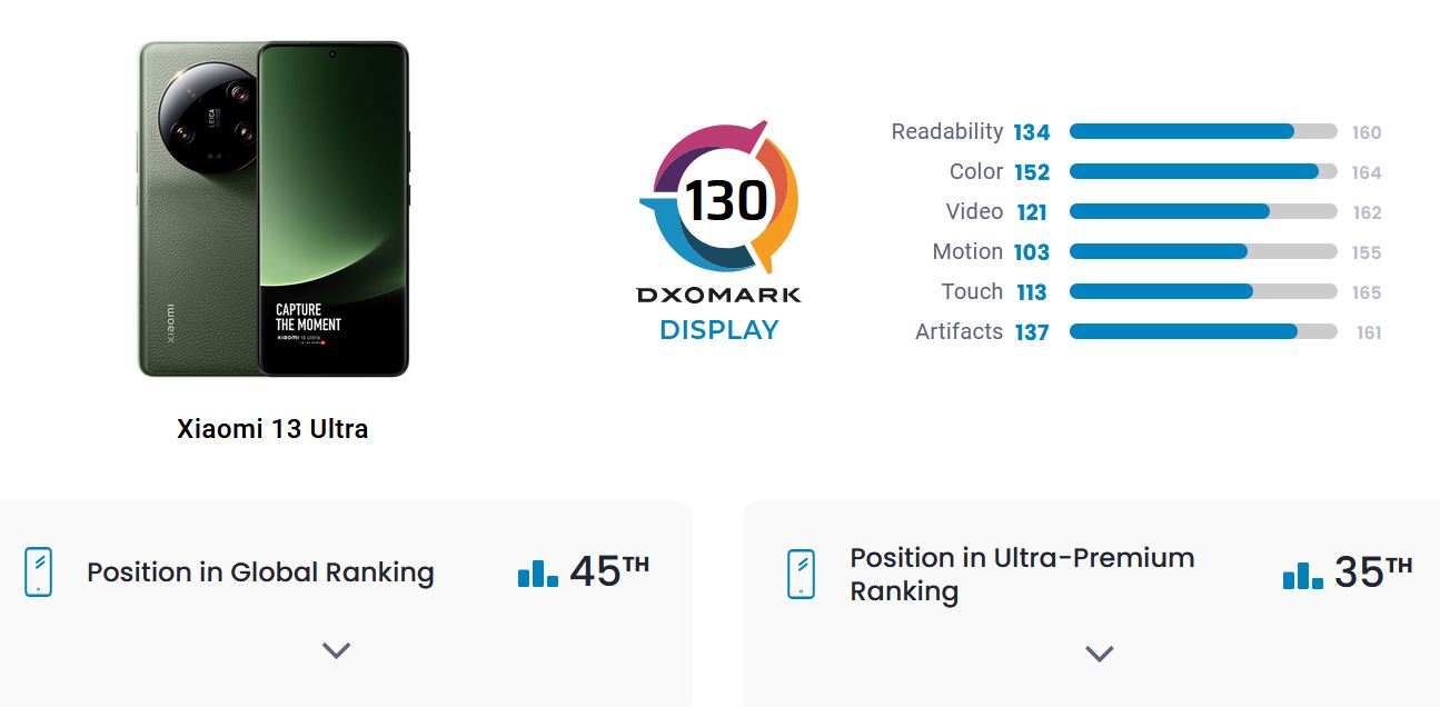 Xiaomi 13 ultra сравнить. Xiaomi 13 Ultra. Тест фото Xiaomi 13 Ultra. Xiaomi 13 Ultra стекло камеры. Xiaomi 13 Ultra габариты.