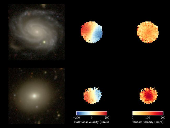 Учёные соотнесли динамику звездообразования в галактиках и хаотичность орбит их звёзд