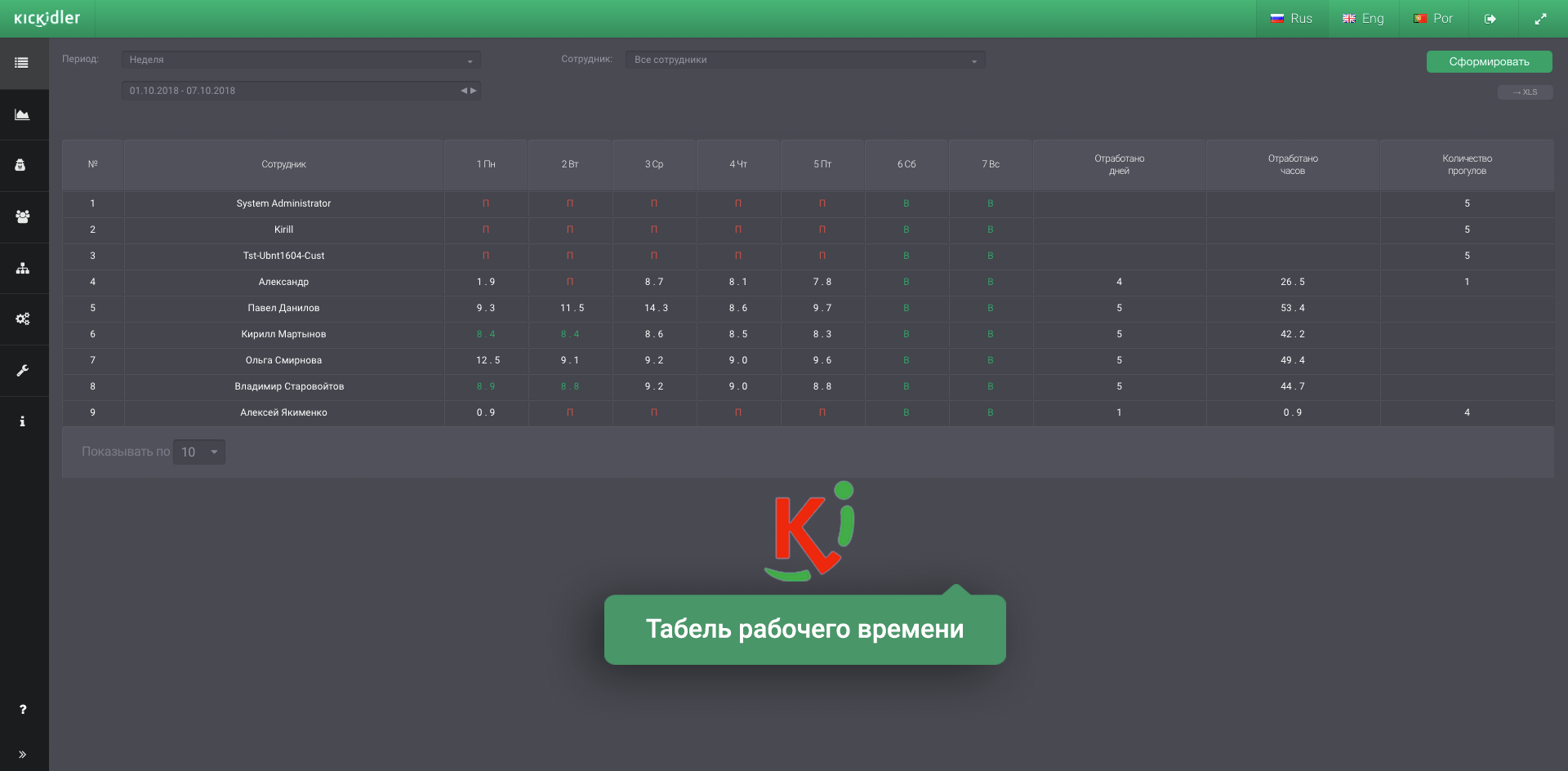 Обзор системы контроля сотрудников Kickidler