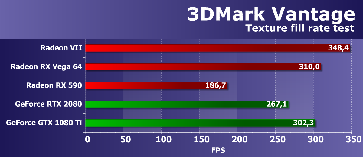 Radeon 7 купить. Radeon Vega 7 тесты. Видеокарта Radeon Vega 7. AMD Radeon Vega 7 vs 1050ti. Vega 11 3dmark.
