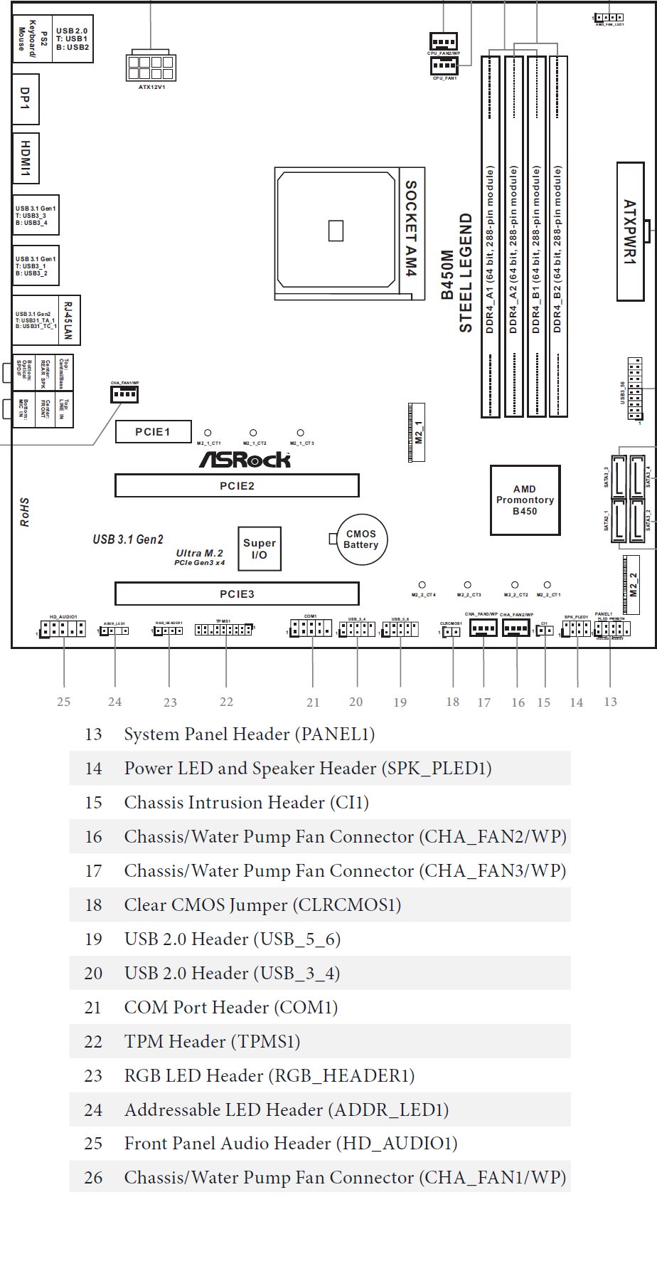 Sale asrock b450m pro4 nvme is stock