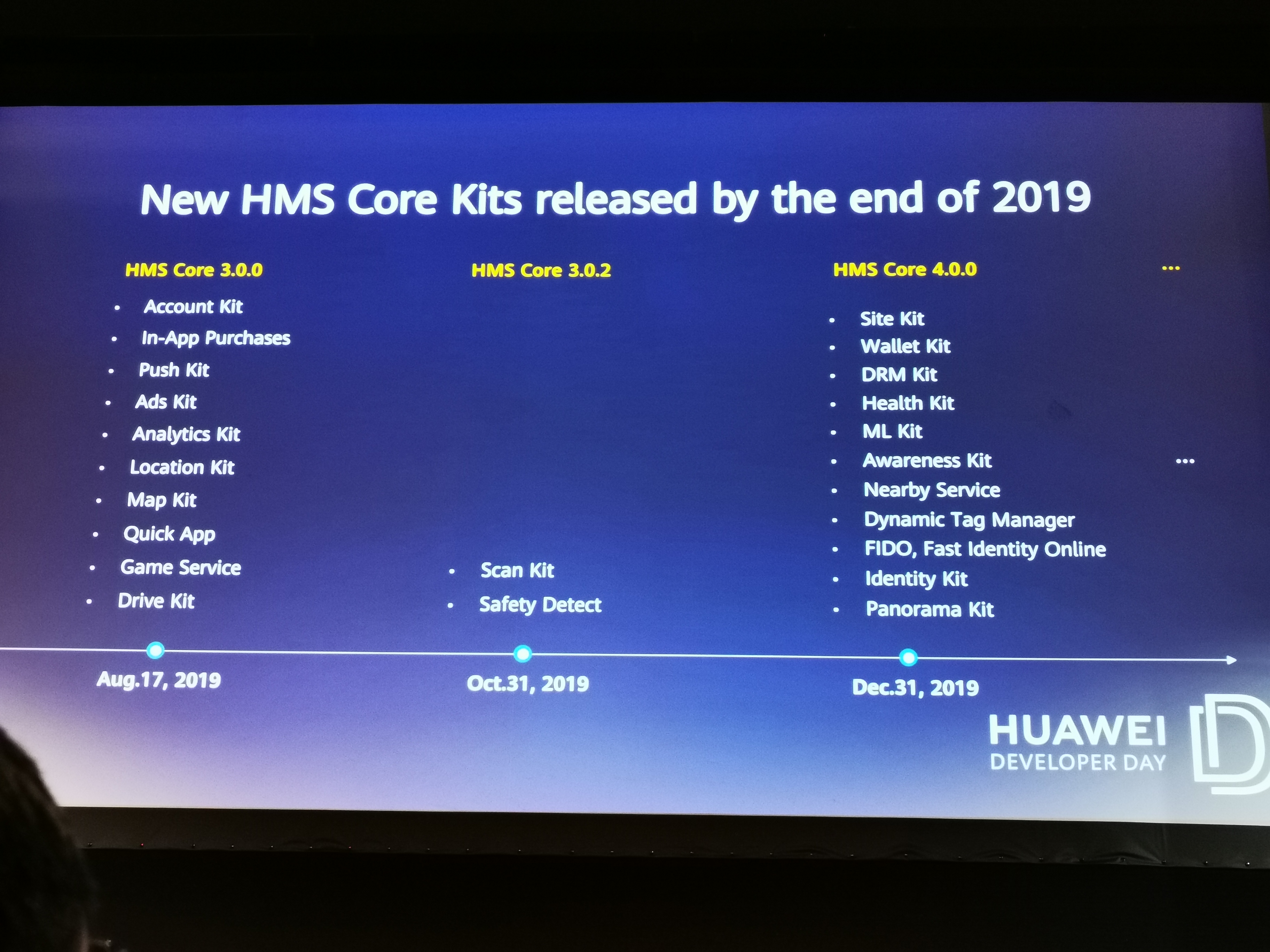 Hms core huawei что это. Huawei Health Kit.