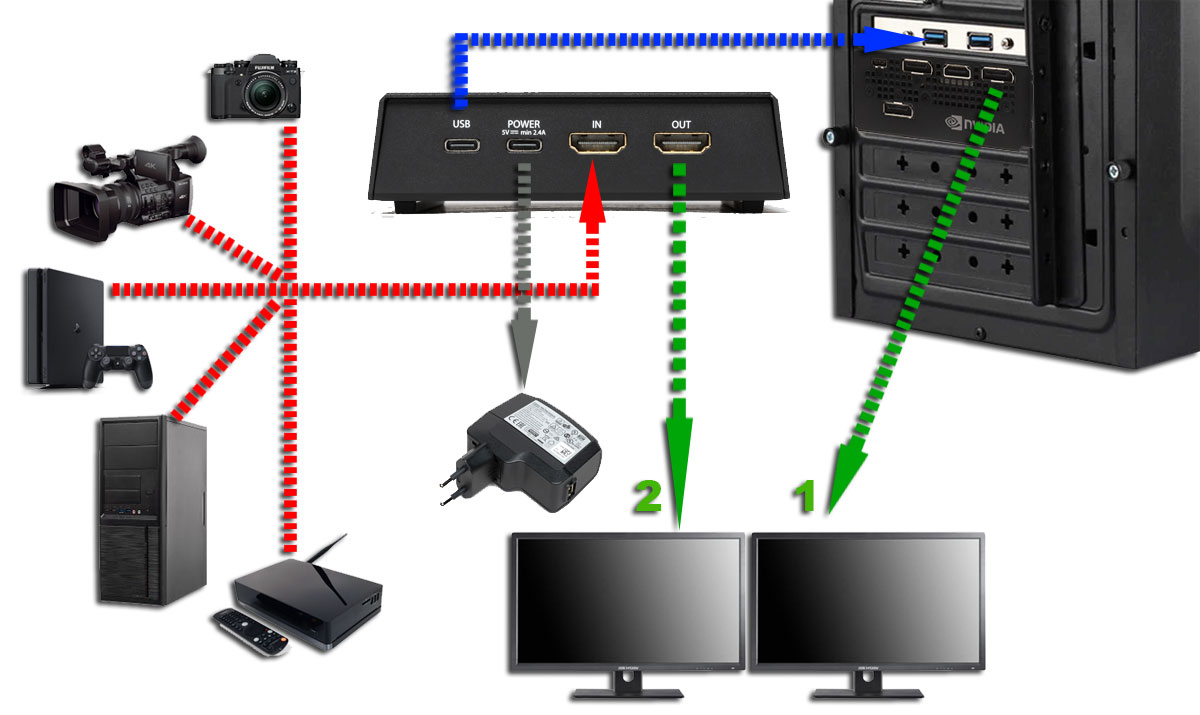 Карта захвата ps5