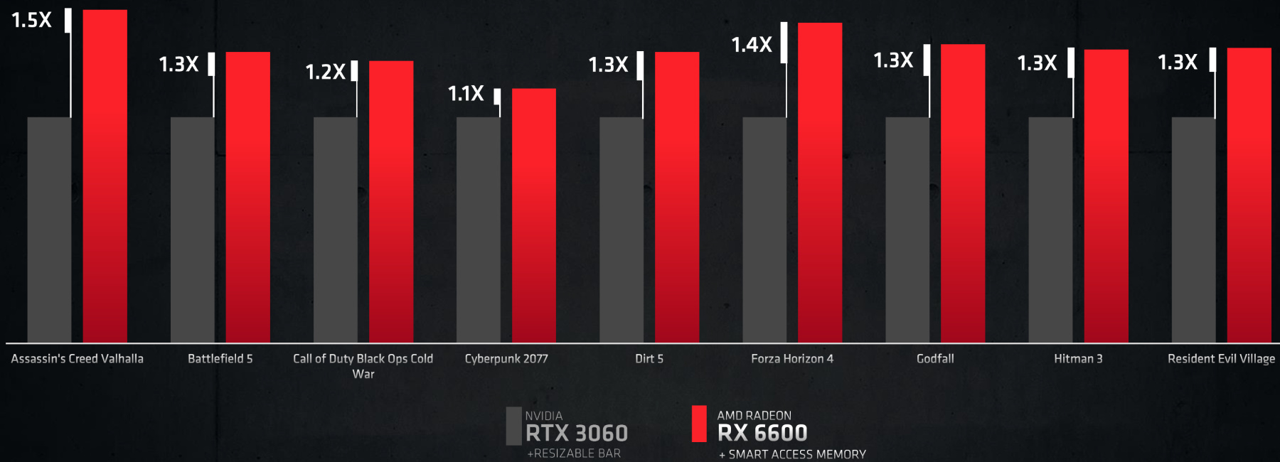 Amd radeon тест в играх. AMD Radeon RX 6600m. Видеокарты AMD RX 640. Dell AMD rx640. RX 6600 энергопотребление.