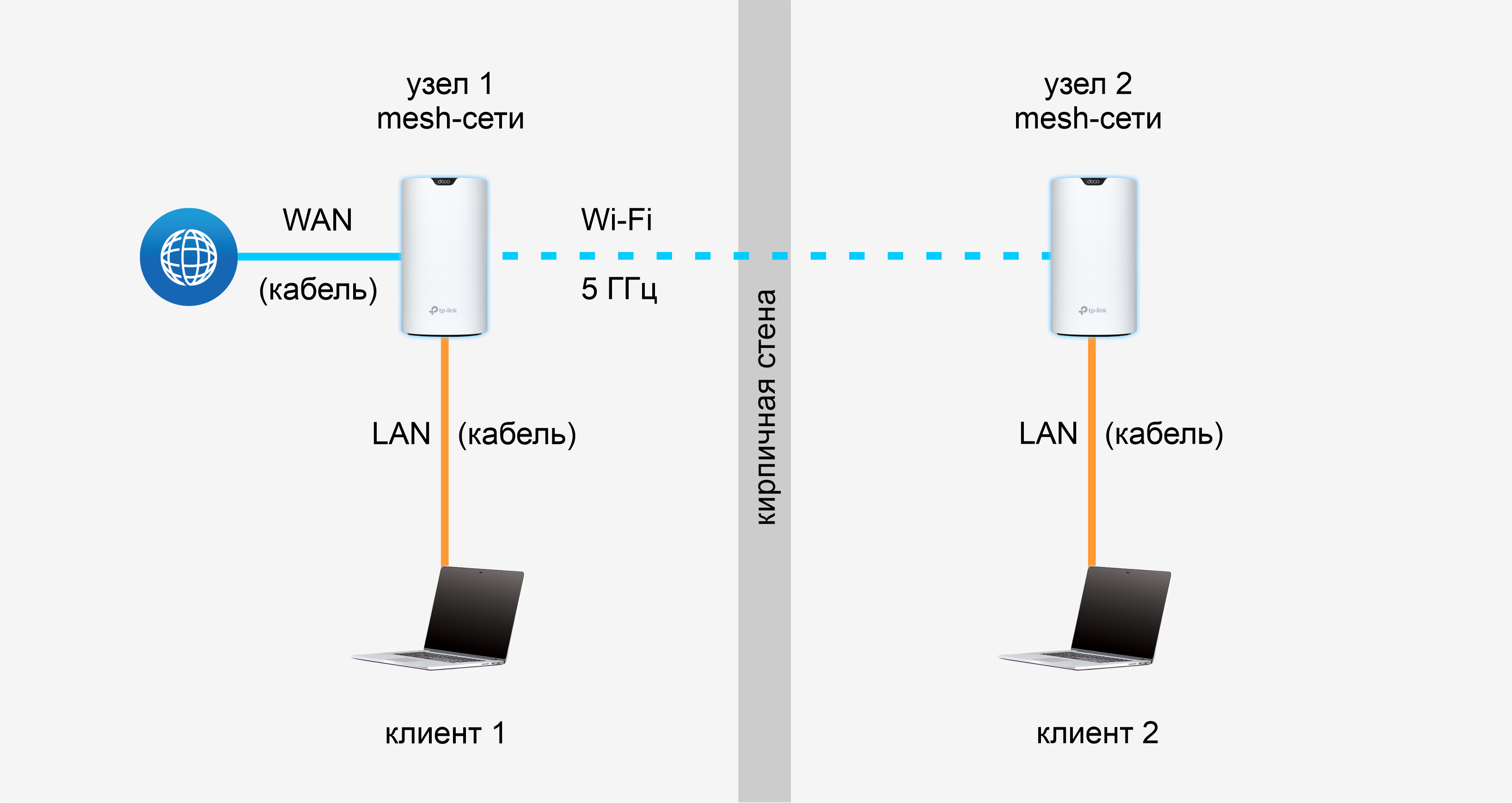 Подключение и настройка Mesh Wi-Fi системы TP-Link Deco M4