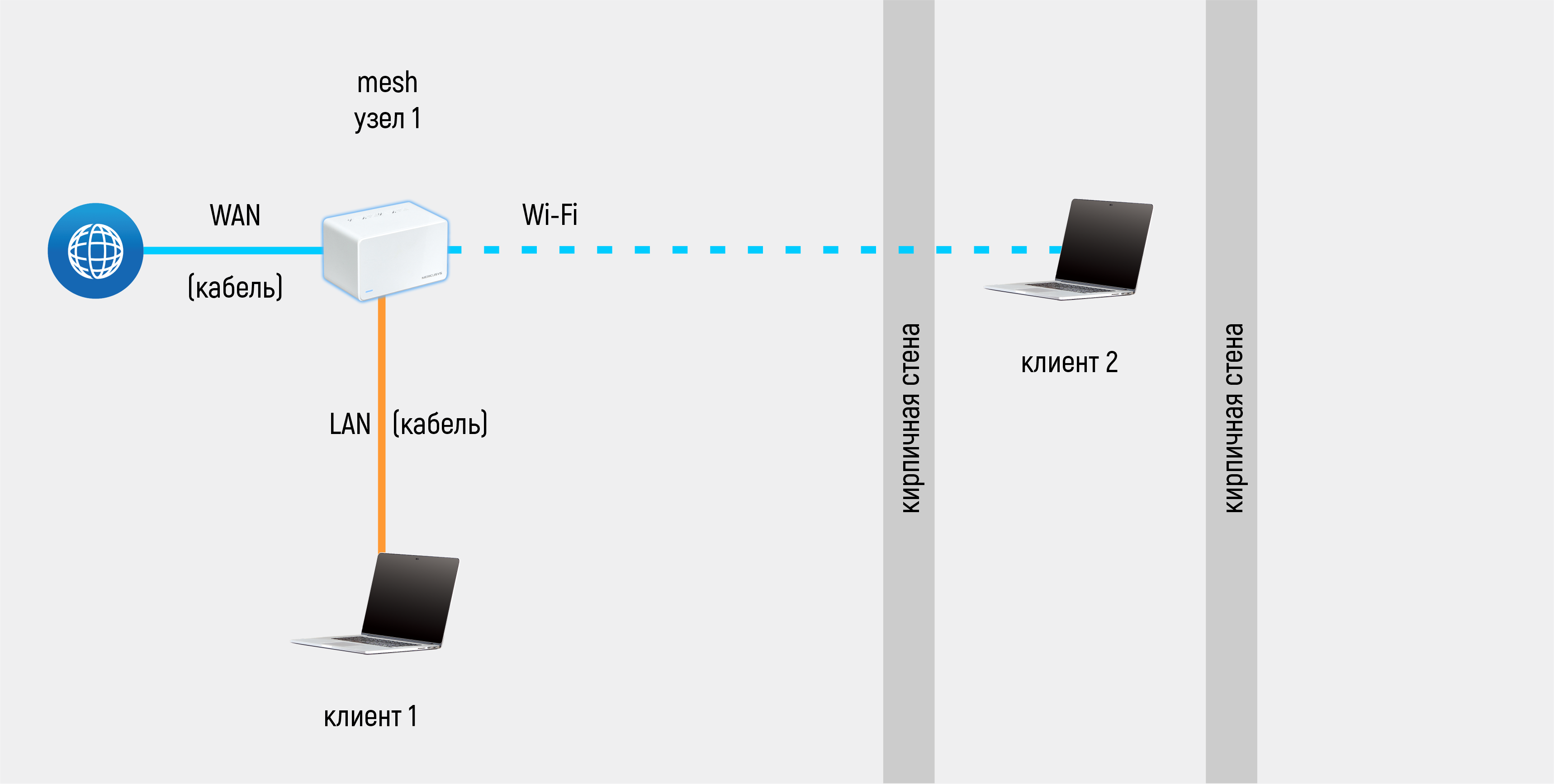 How to create static routes on TD-W9960? TP-Link Россия