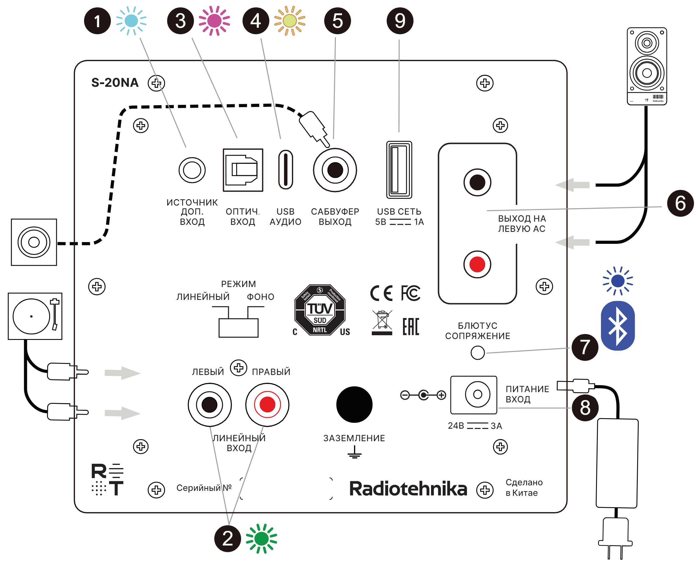 Обзор активной акустической системы Radiotehnika S-20NA