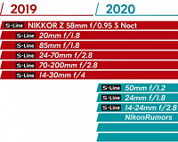 Nikon-Nikkor-Z-mirrorless-lens-roadmap.j