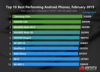 AnTuTu-best-performing-Android-phones-in