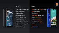 Xiaomi Mi A3 является одним из самых безопасных смартфонов по уровню излучения