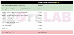 Новые видеокарты Radeon RX 6000 будут столь же прожорливыми, как и адаптеры GeForce RTX 3000